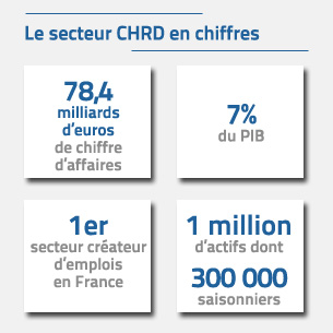 Le secteur CHRD en chiffres