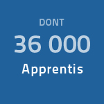 36 000 apprentis
