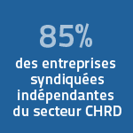 85% des entreprises syndiquées indépendantes du secteur CHRD